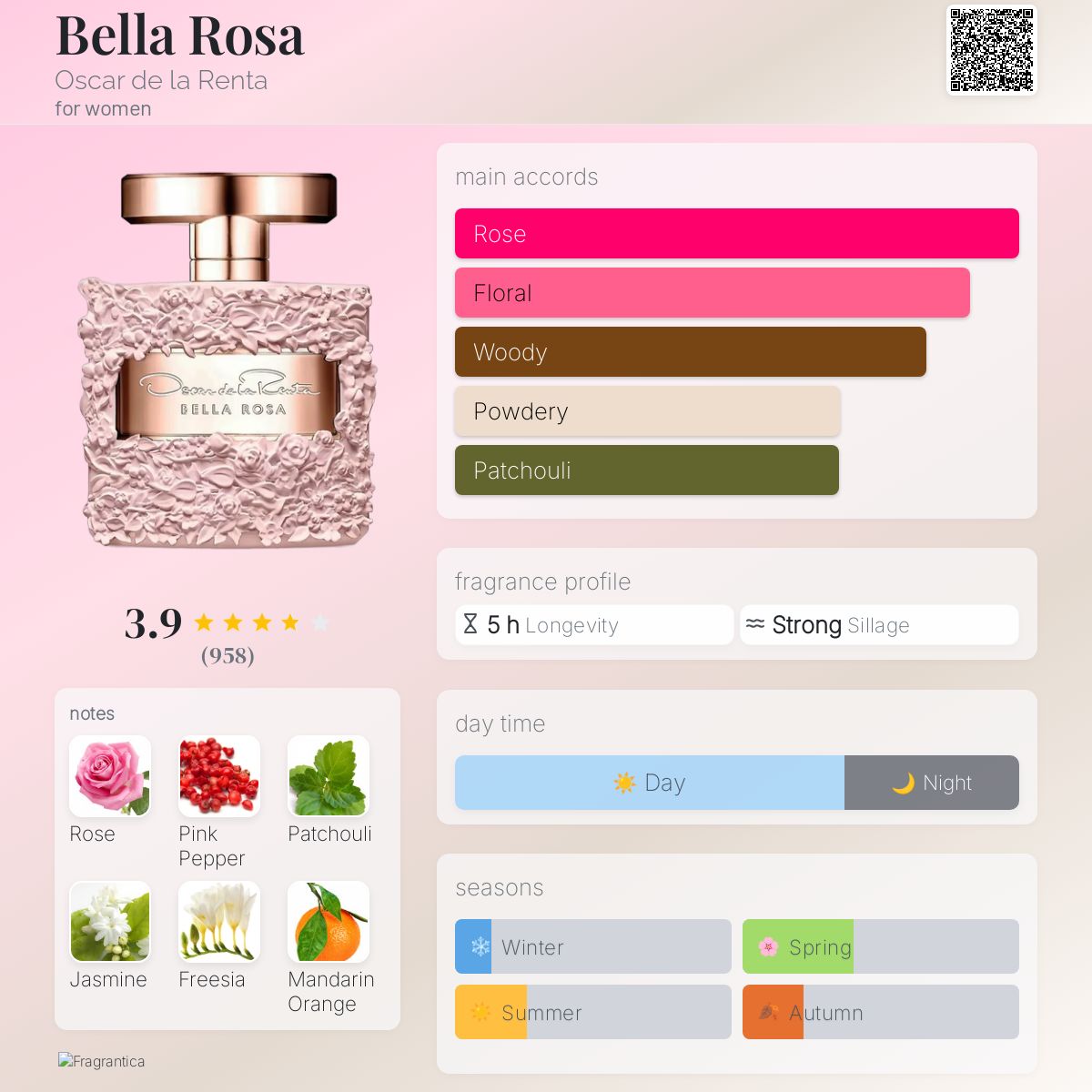 عطر ادکلن بلا روزا اسکار دلا رنتا - Bella Rosa Oscar de la Renta - بررسی، قیمت و خرید