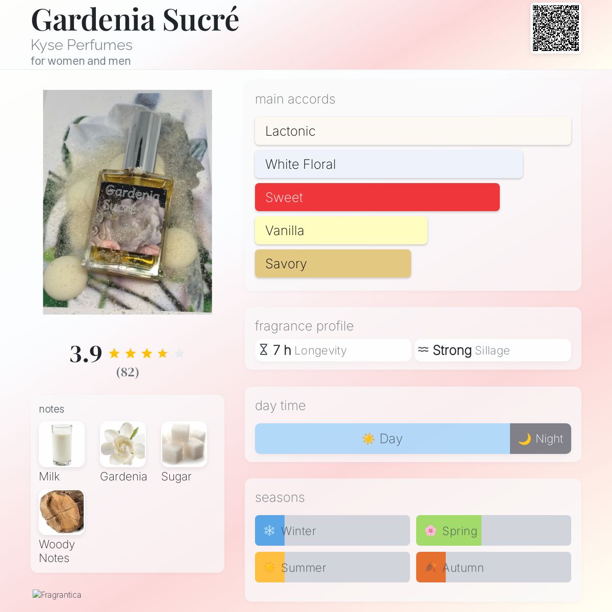 عطر ادکلن گاردنیا سوکره کایس پرفیومز - Gardenia Sucré Kyse Perfumes - بررسی، قیمت و خرید