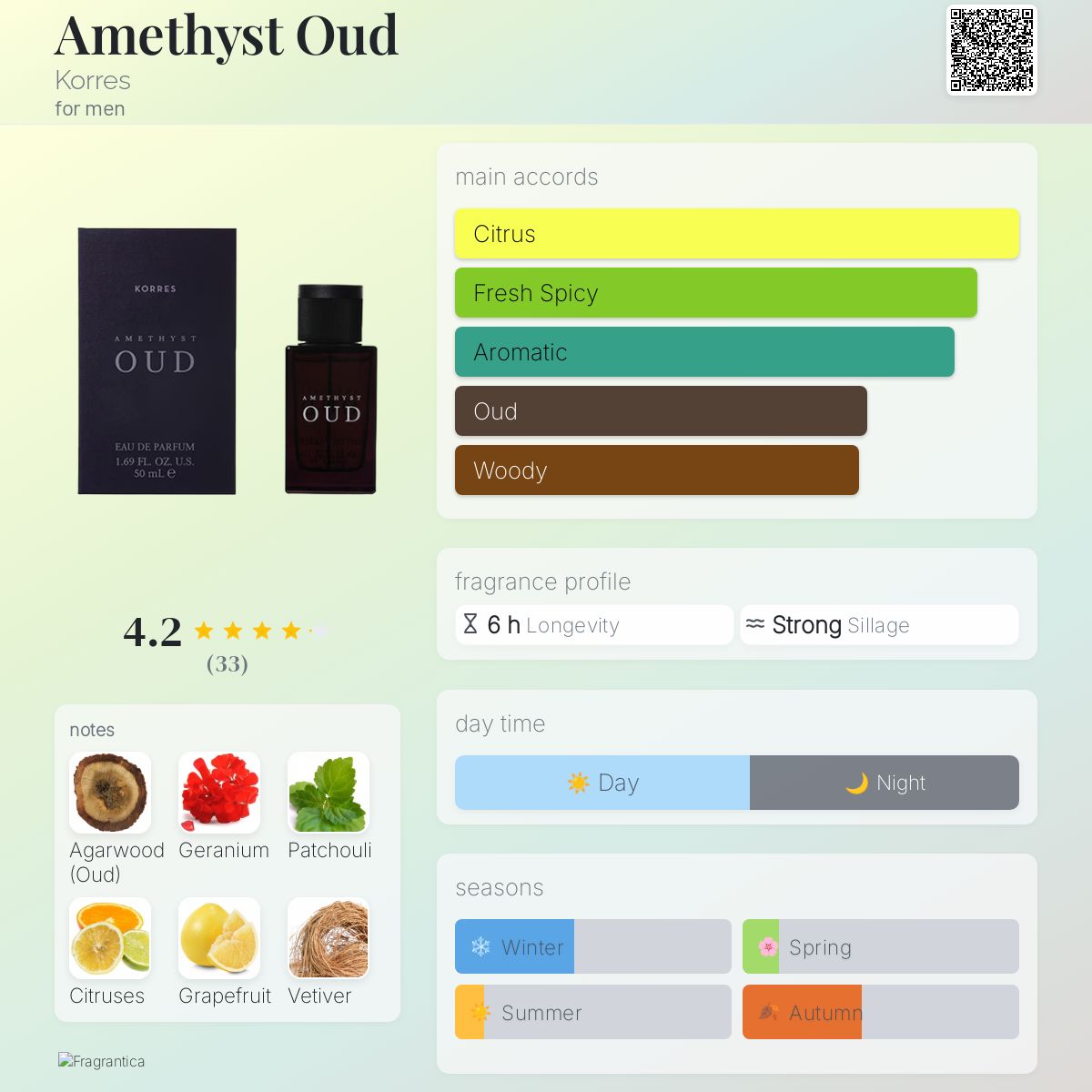 عطر ادکلن آمتیست عود کورِس - Amethyst Oud Korres - بررسی، قیمت و خرید