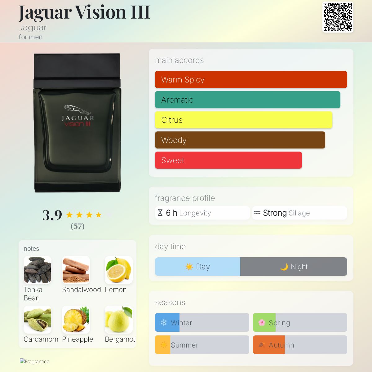 عطر ادکلن جاگوار ویژن سه جگوار - Jaguar Vision III Jaguar - بررسی، قیمت و خرید