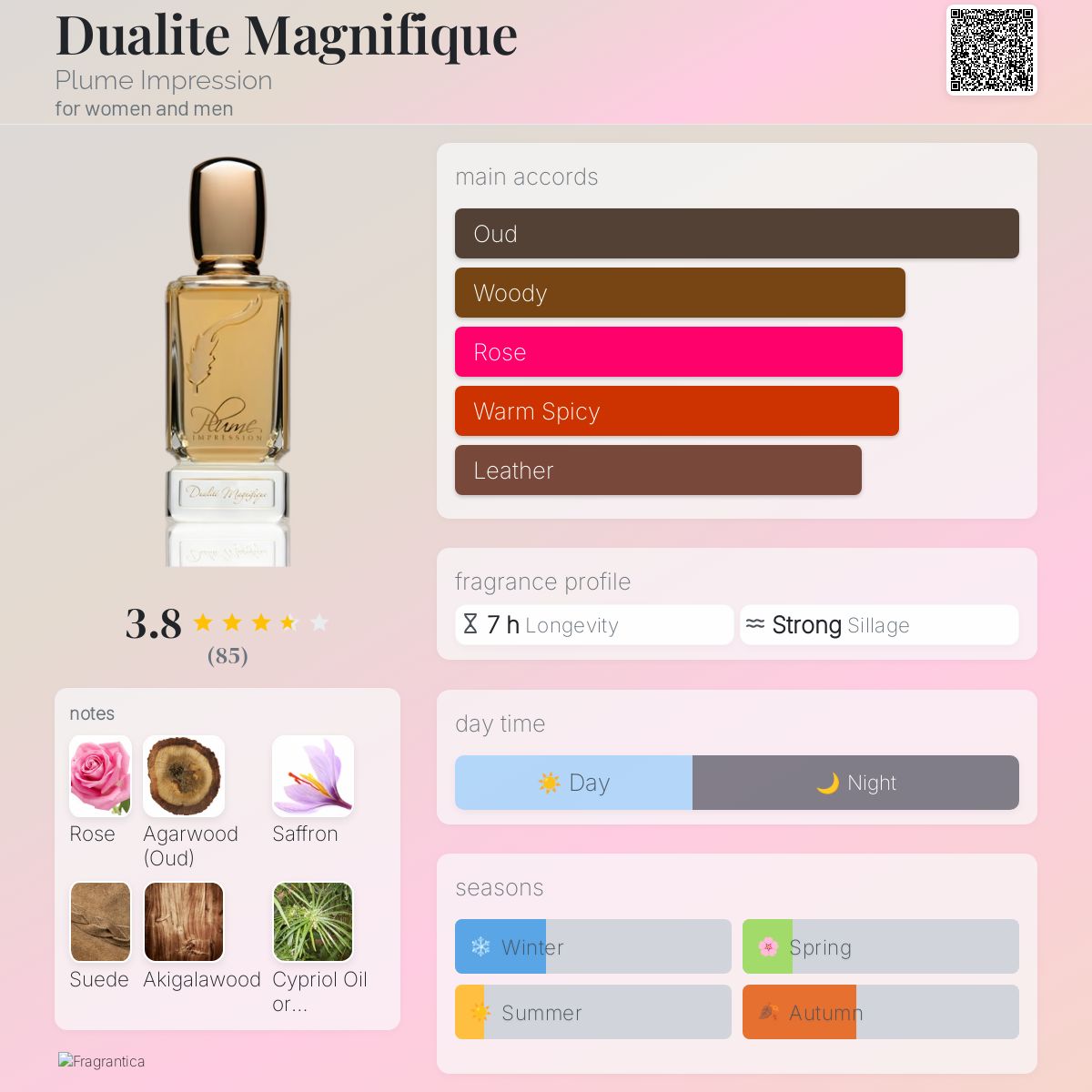 عطر ادکلن دوالیت مگنیفیک پلوم ایمپرشن - Dualite Magnifique Plume Impression - بررسی، قیمت و خرید