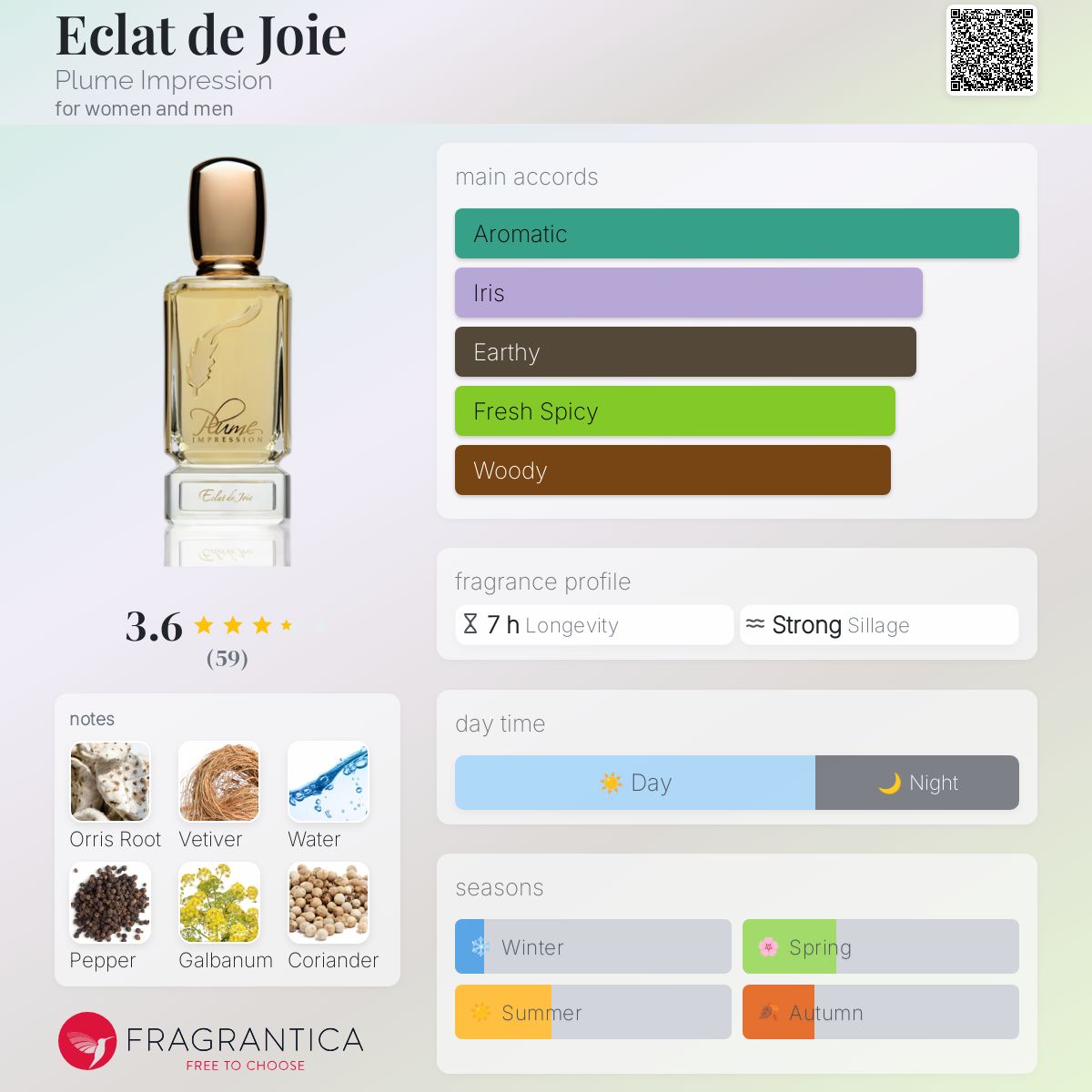 عطر ادکلن ایکلَ د ژُوا پلوم ایمپرشن - Eclat de Joie Plume Impression - بررسی، قیمت و خرید
