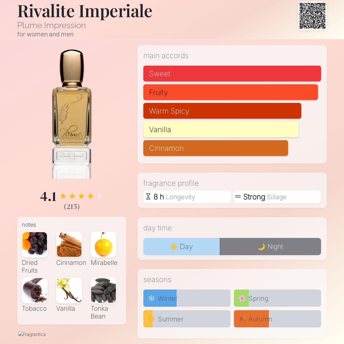 عطر ادکلن ریوالیته امپریال پلیم ایمپرشن - Rivalite Imperiale Plume Impression - بررسی، قیمت و خرید