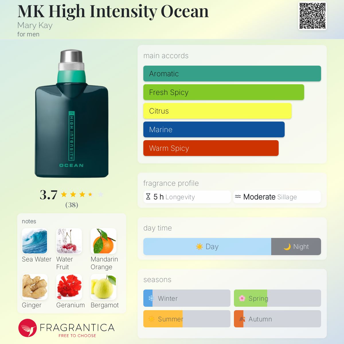 عطر ادکلن ام‌کی های اینتنسیتی اوشن مری کی - MK High Intensity Ocean Mary Kay - بررسی، قیمت و خرید