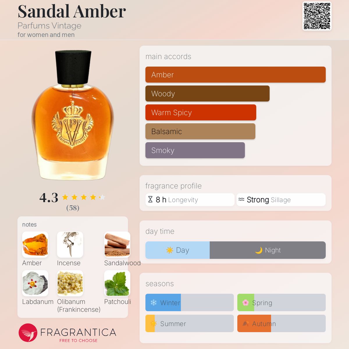 عطر ادکلن صندل امبر پرفیومز وینتیج - Sandal Amber Parfums Vintage - بررسی، قیمت و خرید