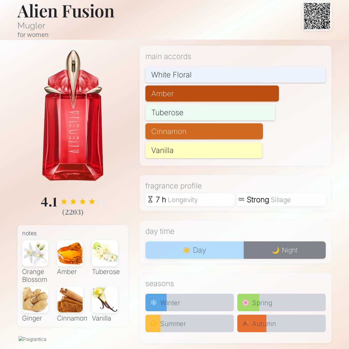 عطر ادکلن یایلییِن فیوژن ماگلر - Alien Fusion Mugler - بررسی، قیمت و خرید