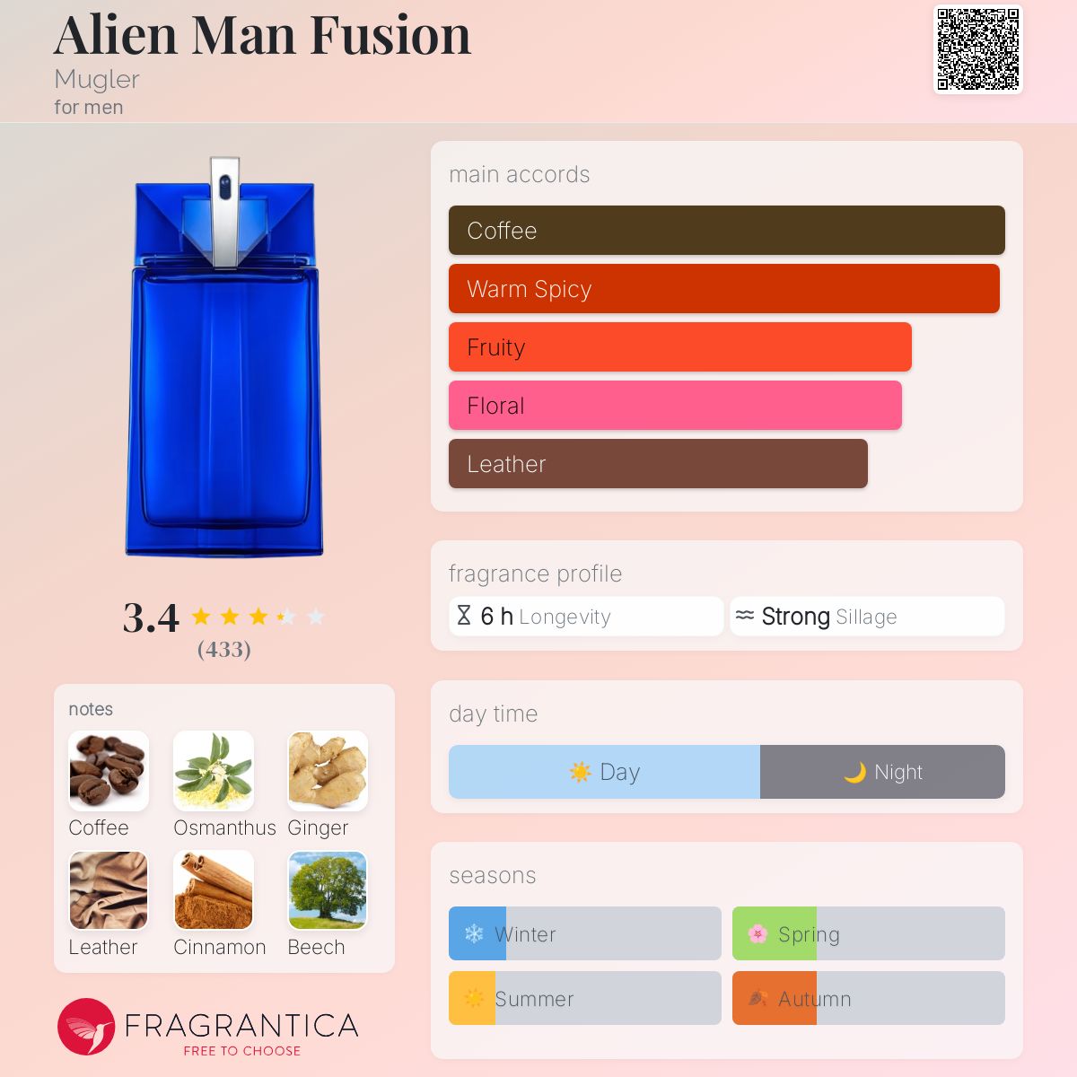 عطر ادکلن آلین من فیوژن ماگلر - Alien Man Fusion Mugler - بررسی، قیمت و خرید