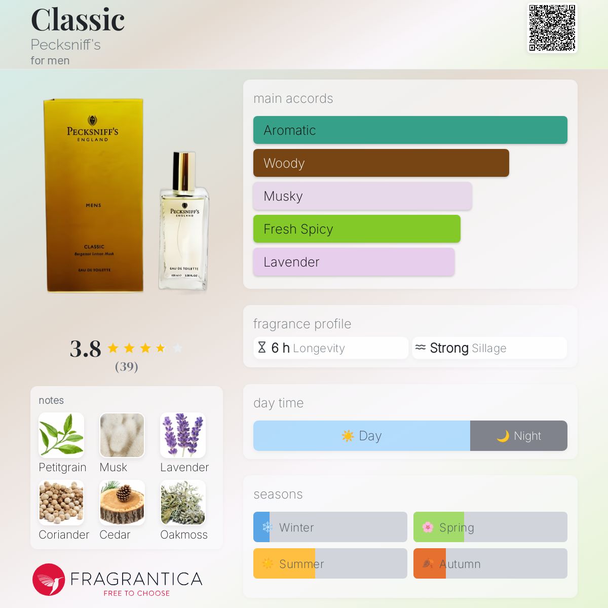 عطر ادکلن کلاسیک پکسنیفز - Classic Pecksniff's - بررسی، قیمت و خرید