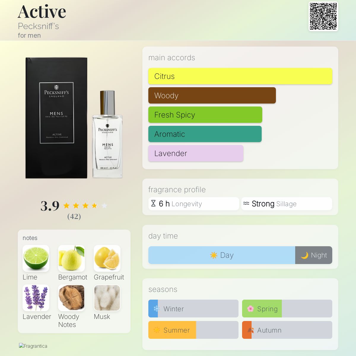 عطر ادکلن اکتیو پکسنیفز - Active Pecksniff's - بررسی، قیمت و خرید
