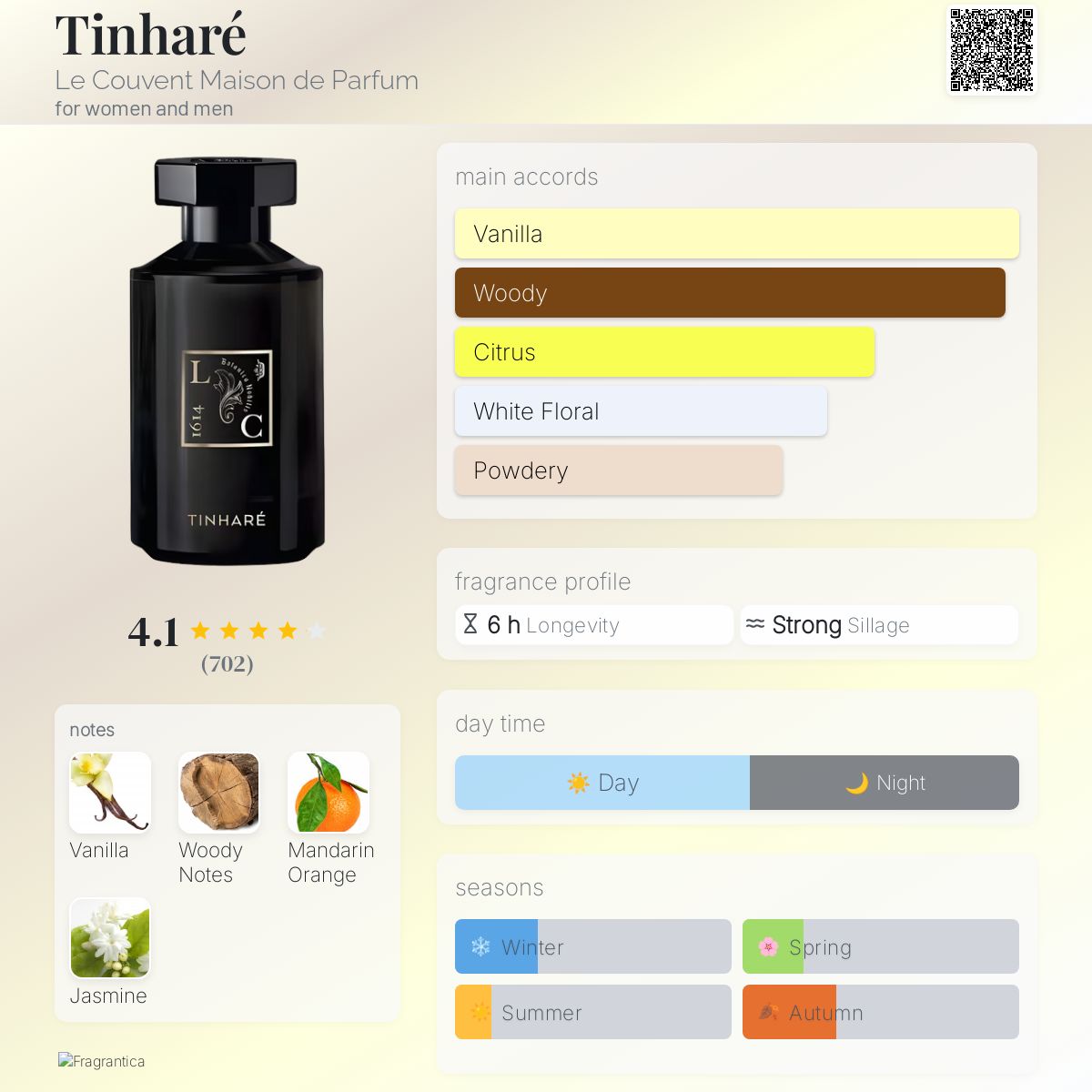 عطر ادکلن تیناره لو کوونت مزون د پارفوم - Tinharé Le Couvent Maison de Parfum - بررسی، قیمت و خرید