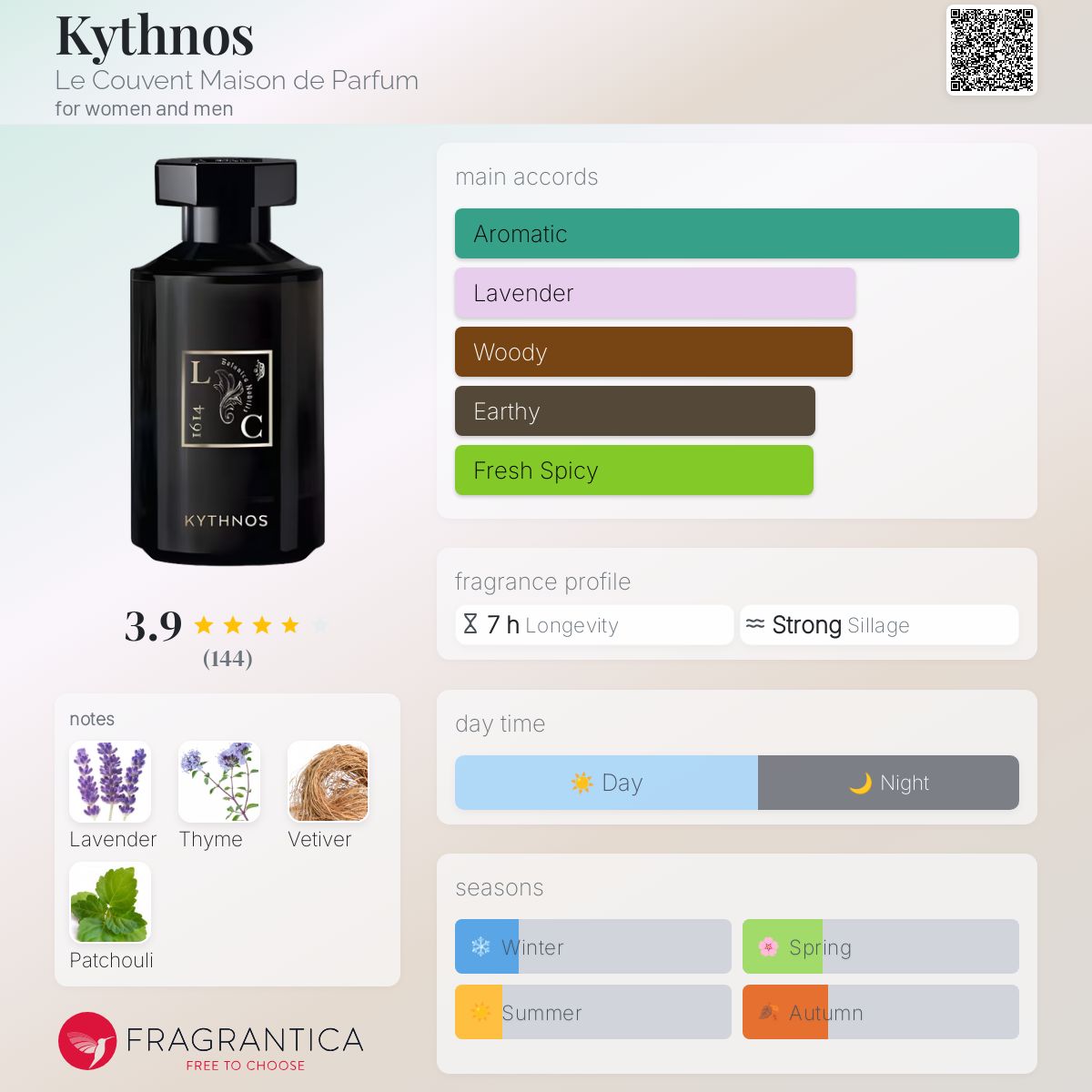 عطر ادکلن کیتنوس له کوون مَیزُن دُ پارفوم - Kythnos Le Couvent Maison de Parfum - بررسی، قیمت و خرید