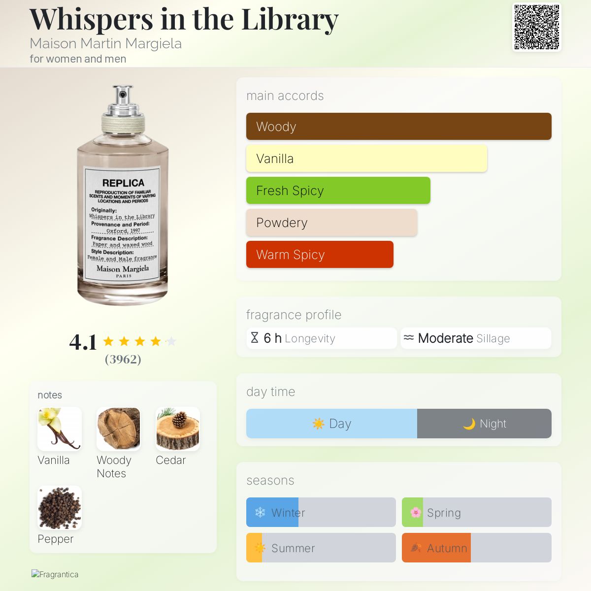عطر ادکلن ویسپِرز این دِ لایبرِری مِیزون مارتین مارجلا - Whispers in the Library Maison Martin Margiela - بررسی، قیمت و خرید