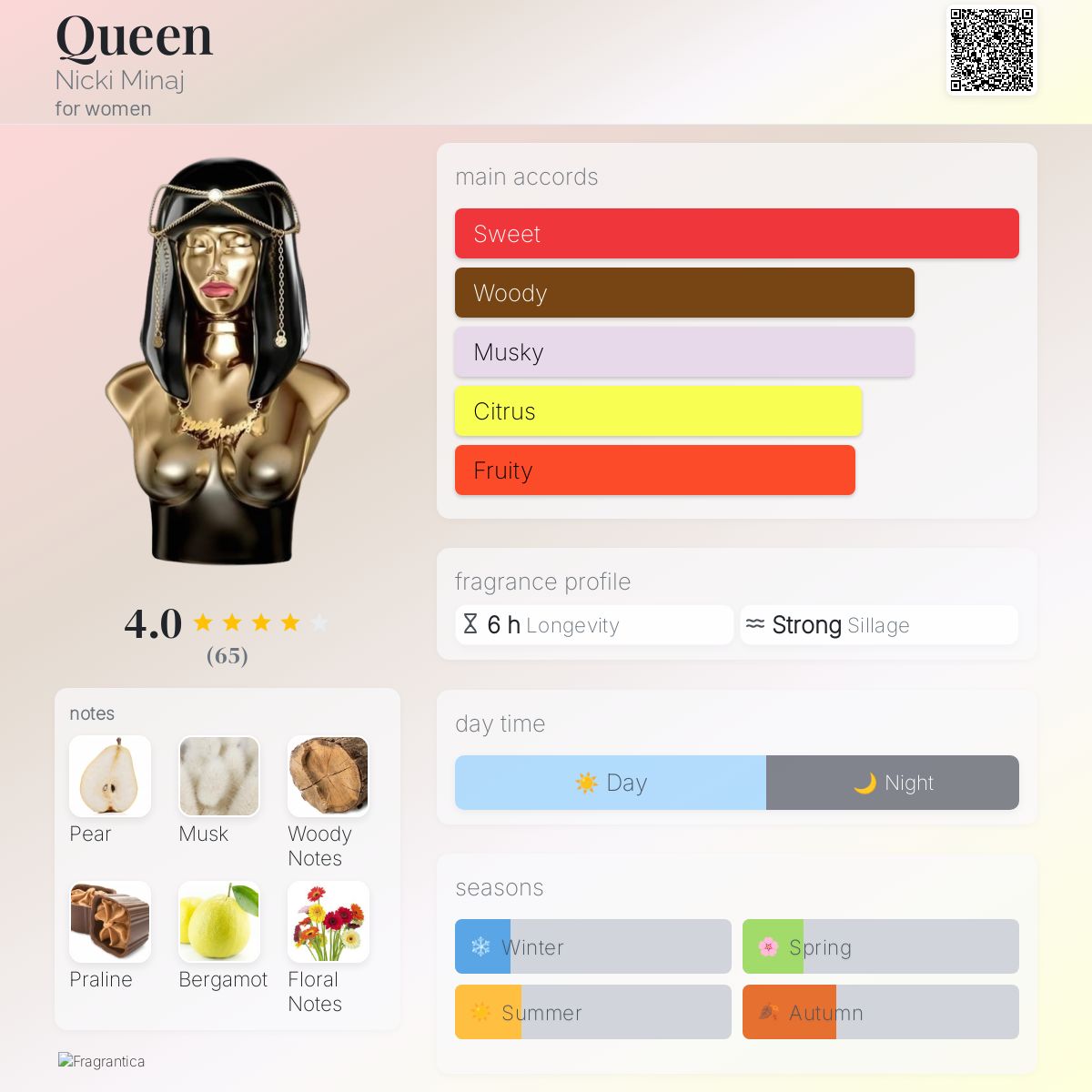 عطر ادکلن کوئین نیکی میناژ - Queen Nicki Minaj - بررسی، قیمت و خرید