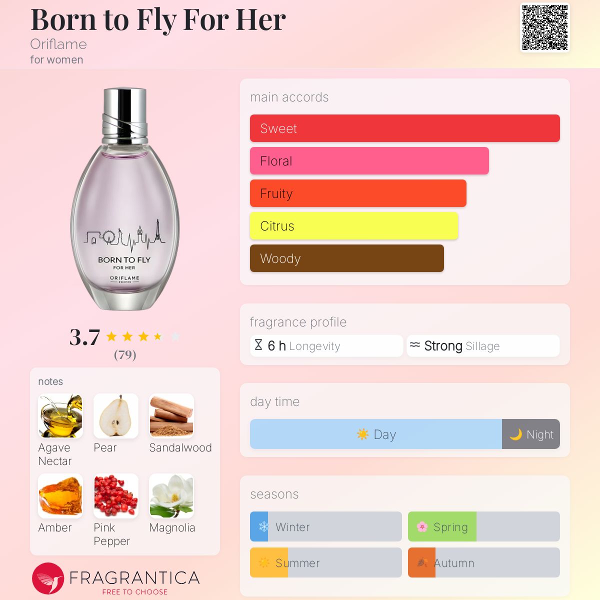 عطر ادکلن بورن تو فلای فور هر اوریفلیم - Born to Fly For Her Oriflame - بررسی، قیمت و خرید