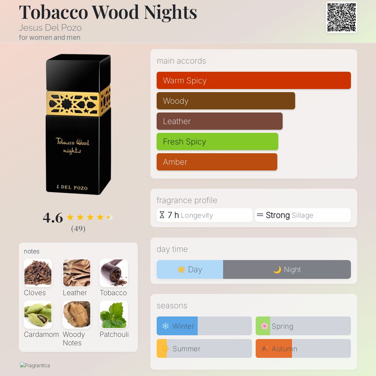 عطر ادکلن تاباکو وود نایتس خسوس دل پوزو - Tobacco Wood Nights Jesus Del Pozo - بررسی، قیمت و خرید