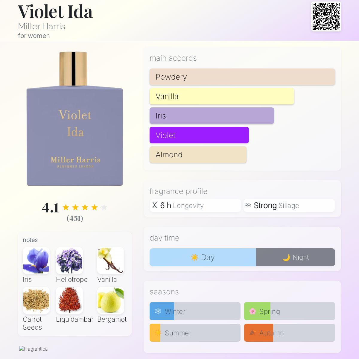 عطر ادکلن وایولت آیدا میلهاریس - Violet Ida Miller Harris - بررسی، قیمت و خرید
