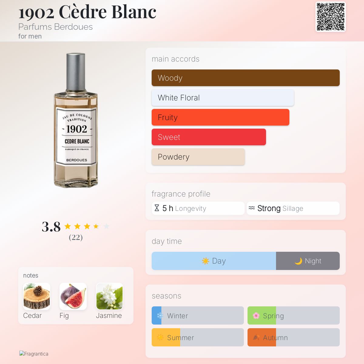 عطر ادکلن نوزده صفر دو سد بلانک پرفیوم بردو - 1902 Cèdre Blanc Parfums Berdoues - بررسی، قیمت و خرید