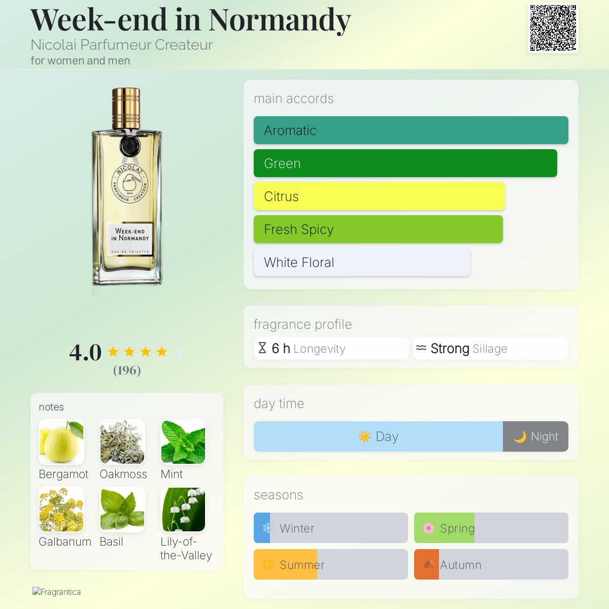 عطر ادکلن ویکند این نورماندی نیکولای پارفومر کریتور - Week-end in Normandy Nicolai Parfumeur Createur - بررسی، قیمت و خرید