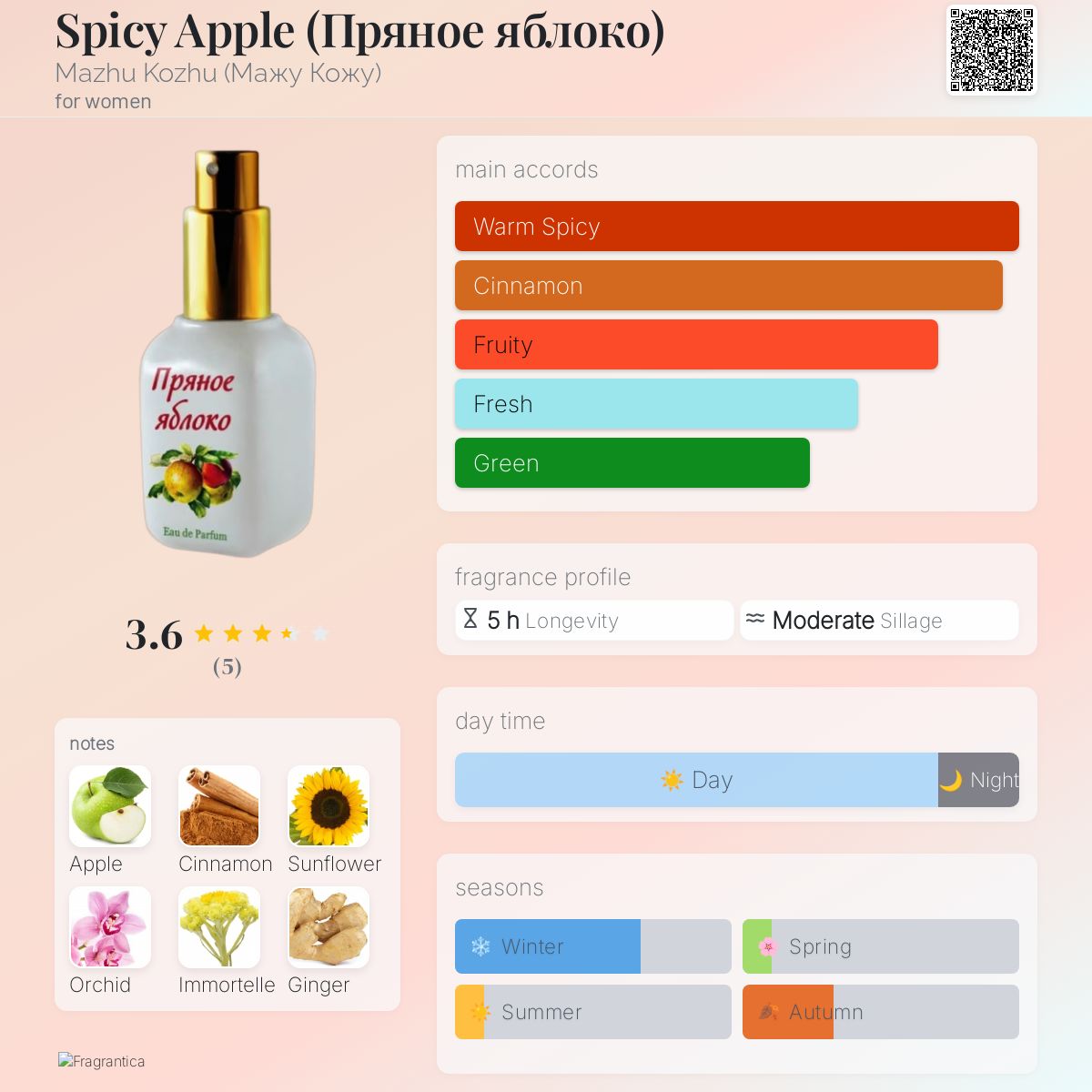 عطر ادکلن اسپایسی اپل ماژو کوژو - Spicy Apple (Пряное яблоко) Mazhu Kozhu (Мажу Кожу) - بررسی، قیمت و خرید