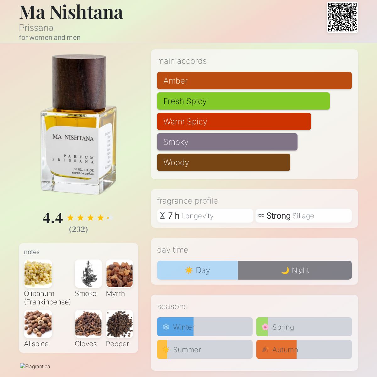 عطر ادکلن ما نیشتانا پریسانا - Ma Nishtana Prissana - بررسی، قیمت و خرید