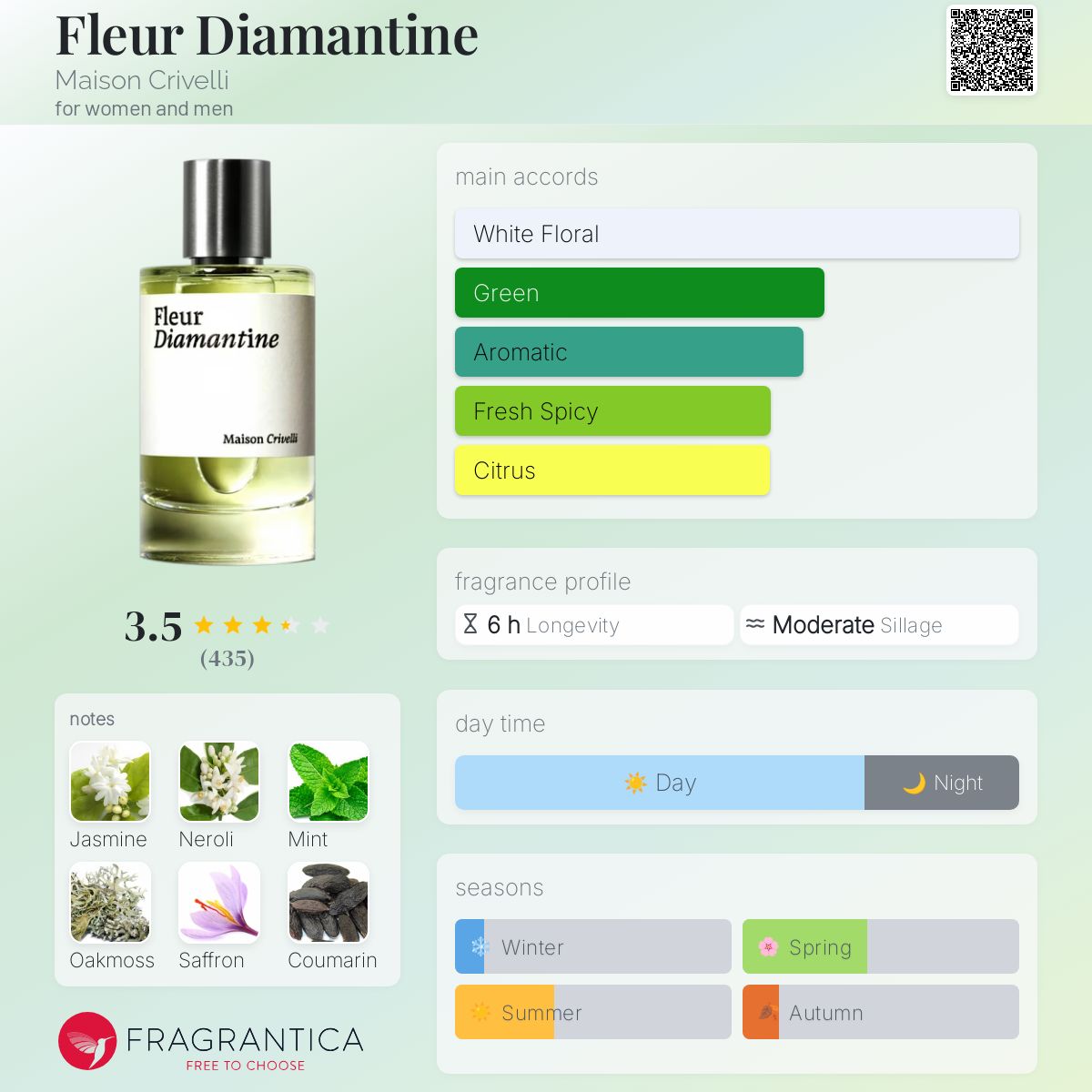 عطر ادکلن فلور دیامانتین مِیزان کریوِلی - Fleur Diamantine Maison Crivelli - بررسی، قیمت و خرید