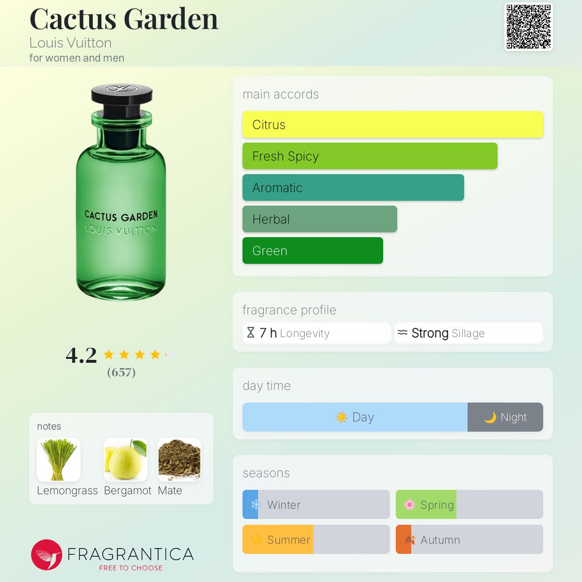 عطر ادکلن کاکتوس گاردن لویی ویتان - Cactus Garden Louis Vuitton - بررسی، قیمت و خرید