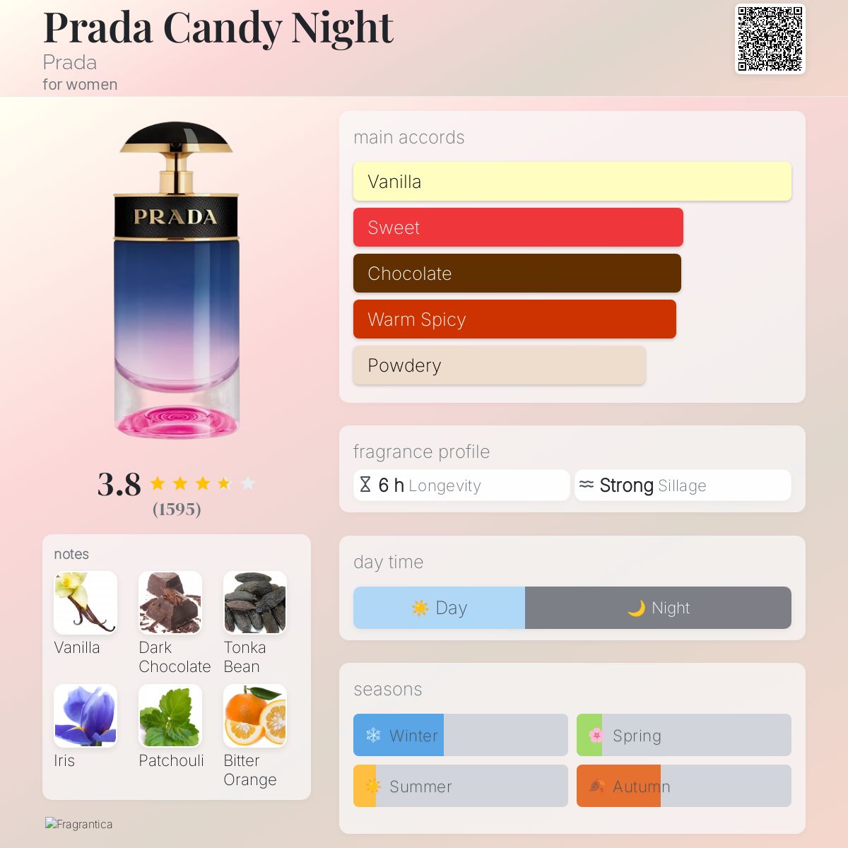 عطر ادکلن پرادا کندی نایت پرادا - Prada Candy Night Prada - بررسی، قیمت و خرید