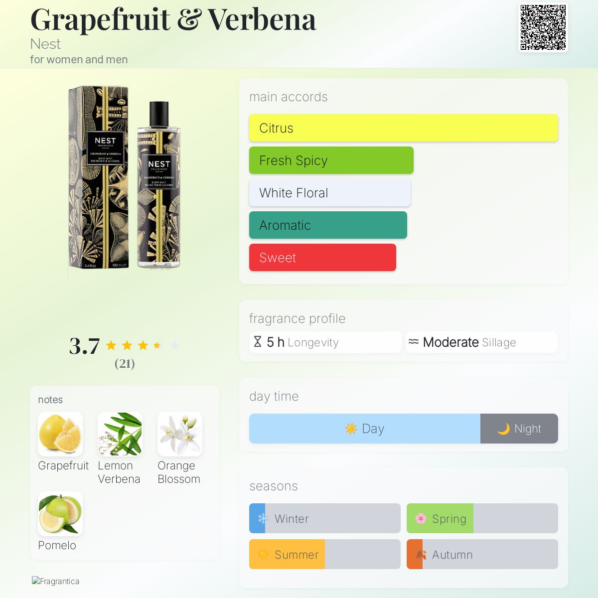 عطر ادکلن گریپ فروت اند وربنا نِست - Grapefruit & Verbena Nest - بررسی، قیمت و خرید