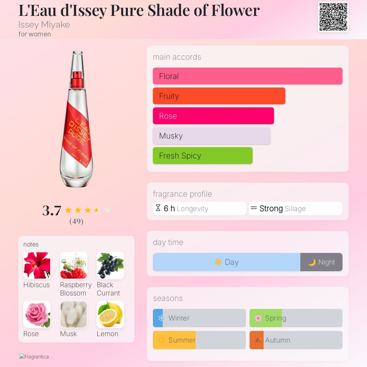 عطر ادکلن لئو دی ایسه پیور شید آو فلاور ایسه میاکه - L'Eau d'Issey Pure Shade of Flower Issey Miyake - بررسی، قیمت و خرید