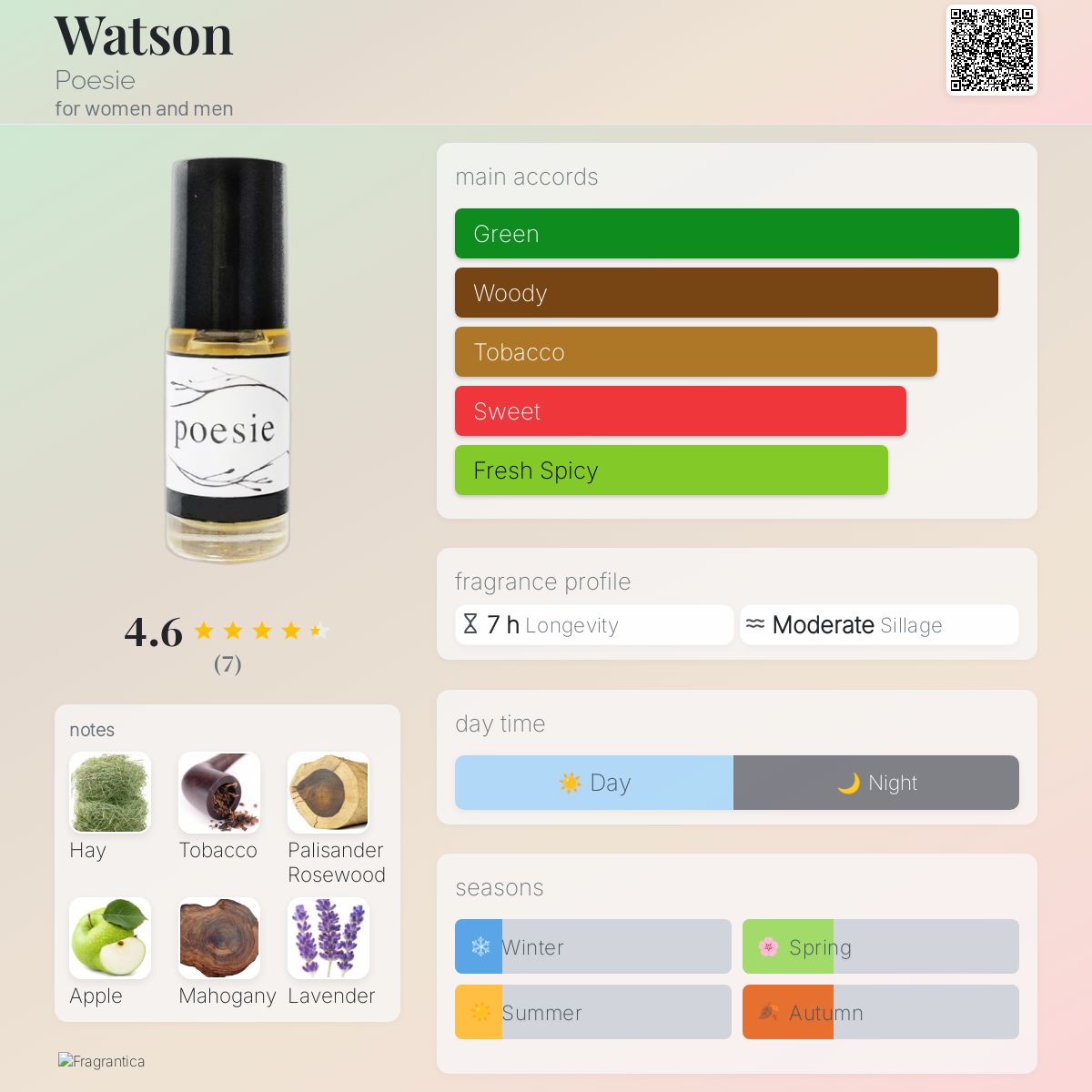 عطر ادکلن واتسون پوزی - Watson Poesie - بررسی، قیمت و خرید