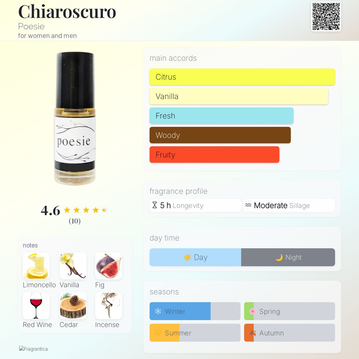عطر ادکلن کیا روسکورو پوئزی - Chiaroscuro Poesie - بررسی، قیمت و خرید