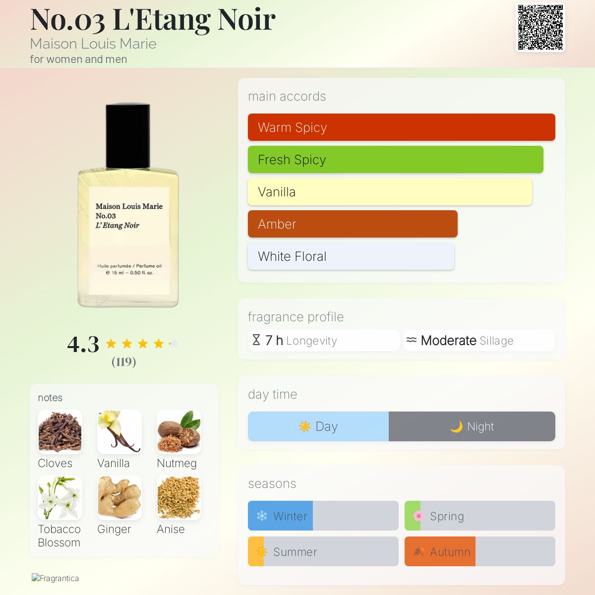 عطر ادکلن نو زیرو تری لِتان نوآر مِیْسون لویی ماری - No.03 L'Etang Noir Maison Louis Marie - بررسی، قیمت و خرید