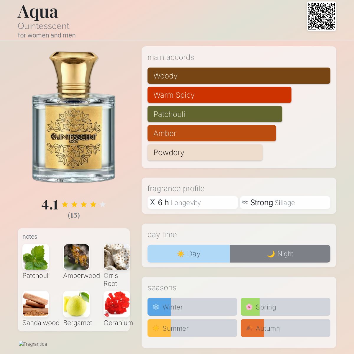 عطر ادکلن آکوا کویینتسنس - Aqua Quintesscent - بررسی، قیمت و خرید