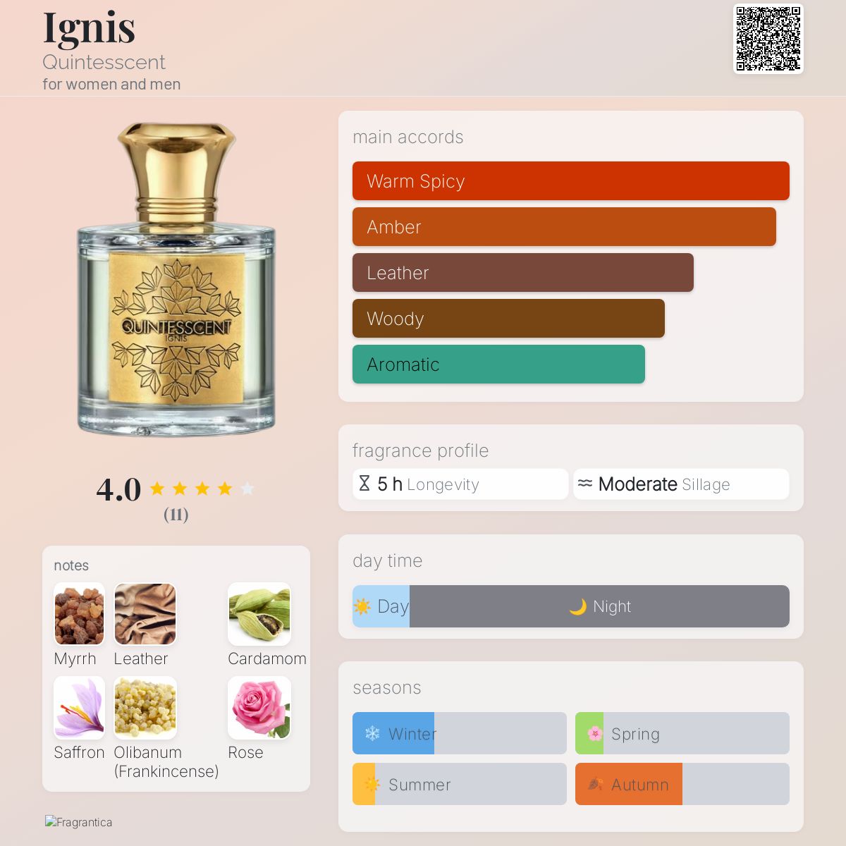 عطر ادکلن ایگنیس کوینتسنت - Ignis Quintesscent - بررسی، قیمت و خرید