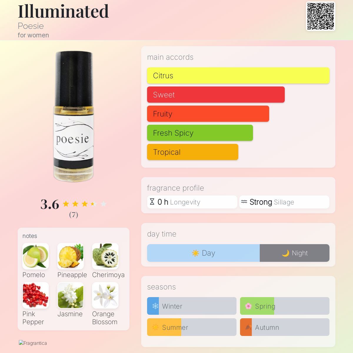 عطر ادکلن ایلومینیتد پوسی - Illuminated Poesie - بررسی، قیمت و خرید