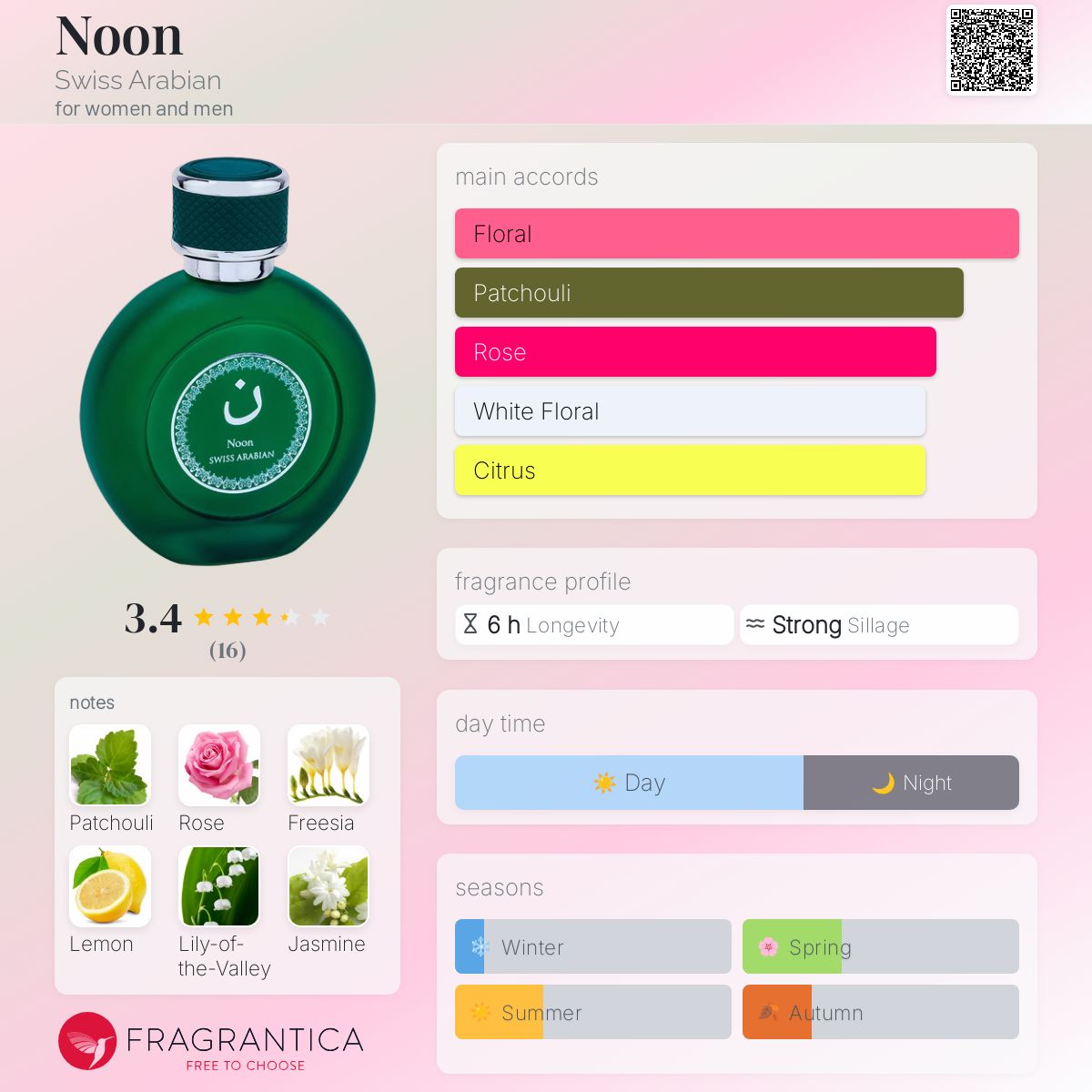 عطر ادکلن نون سوئیس عربین - Noon Swiss Arabian - بررسی، قیمت و خرید