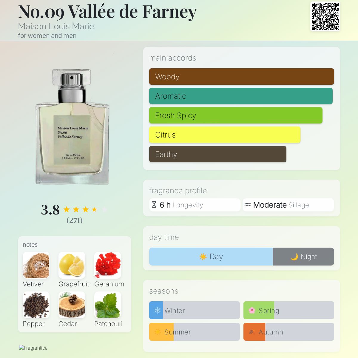 عطر ادکلن نمبر او نه والی دوفارنی میزون لوی ماری - No.09 Vallée de Farney Maison Louis Marie - بررسی، قیمت و خرید