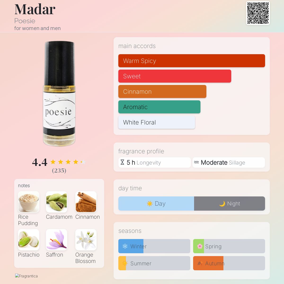 عطر ادکلن مادر پوئزی - Madar Poesie - بررسی، قیمت و خرید