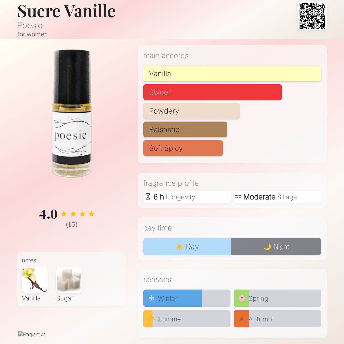 عطر ادکلن سوکر وانیل پوزی - Sucre Vanille Poesie - بررسی، قیمت و خرید