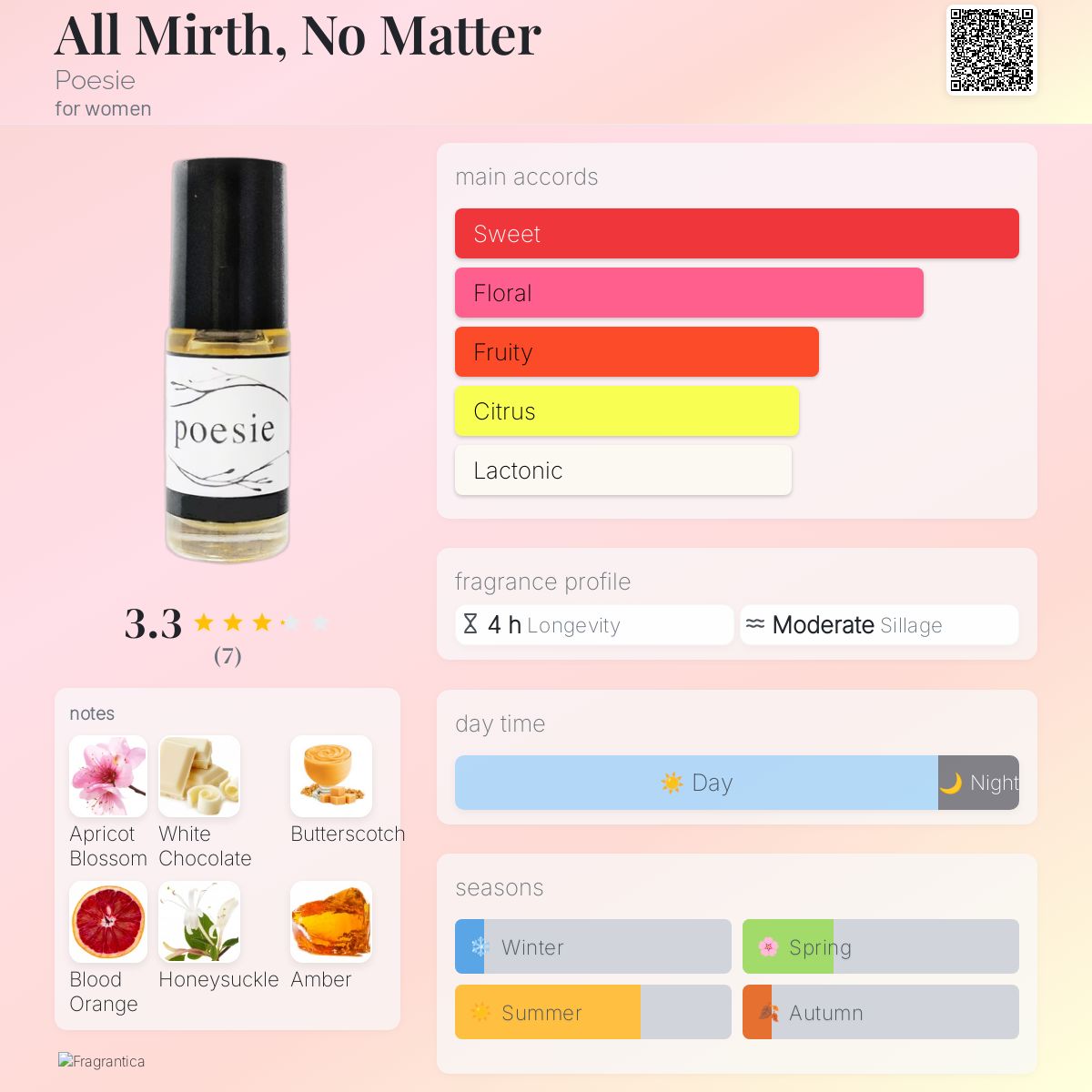عطر ادکلن آل میرث نو متر پوزی - All Mirth, No Matter Poesie - بررسی، قیمت و خرید