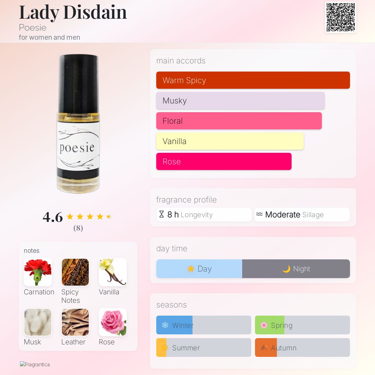 عطر ادکلن لیدی دیزدیان پوزی - Lady Disdain Poesie - بررسی، قیمت و خرید