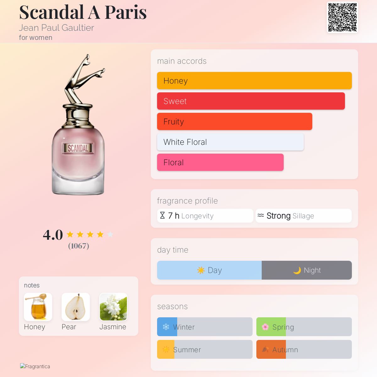عطر ادکلن اسکندل ا پاریس ژان پل گوتیه - Scandal A Paris Jean Paul Gaultier - بررسی، قیمت و خرید