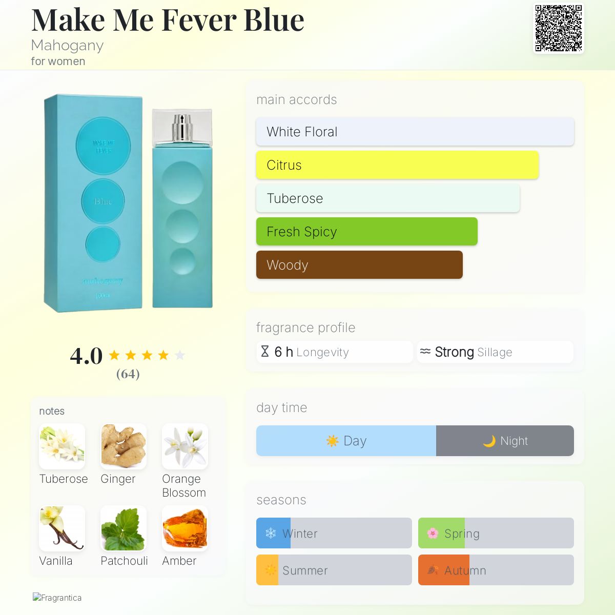 عطر ادکلن مِیک می فیوِر بلو ماهاگانی - Make Me Fever Blue Mahogany - بررسی، قیمت و خرید