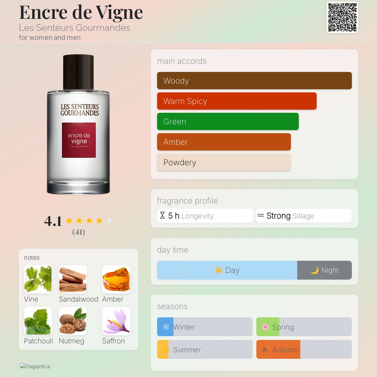 عطر ادکلن آنکر د وین ل سنتر گورماند - Encre de Vigne Les Senteurs Gourmandes - بررسی، قیمت و خرید