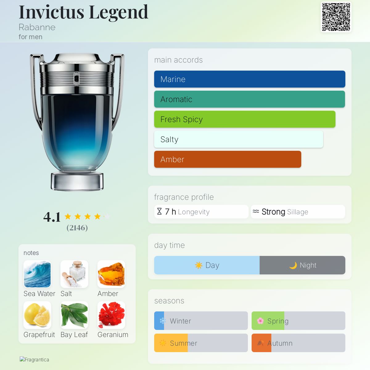 عطر ادکلن اینویکتوس لجند رابان - Invictus Legend Rabanne - بررسی، قیمت و خرید