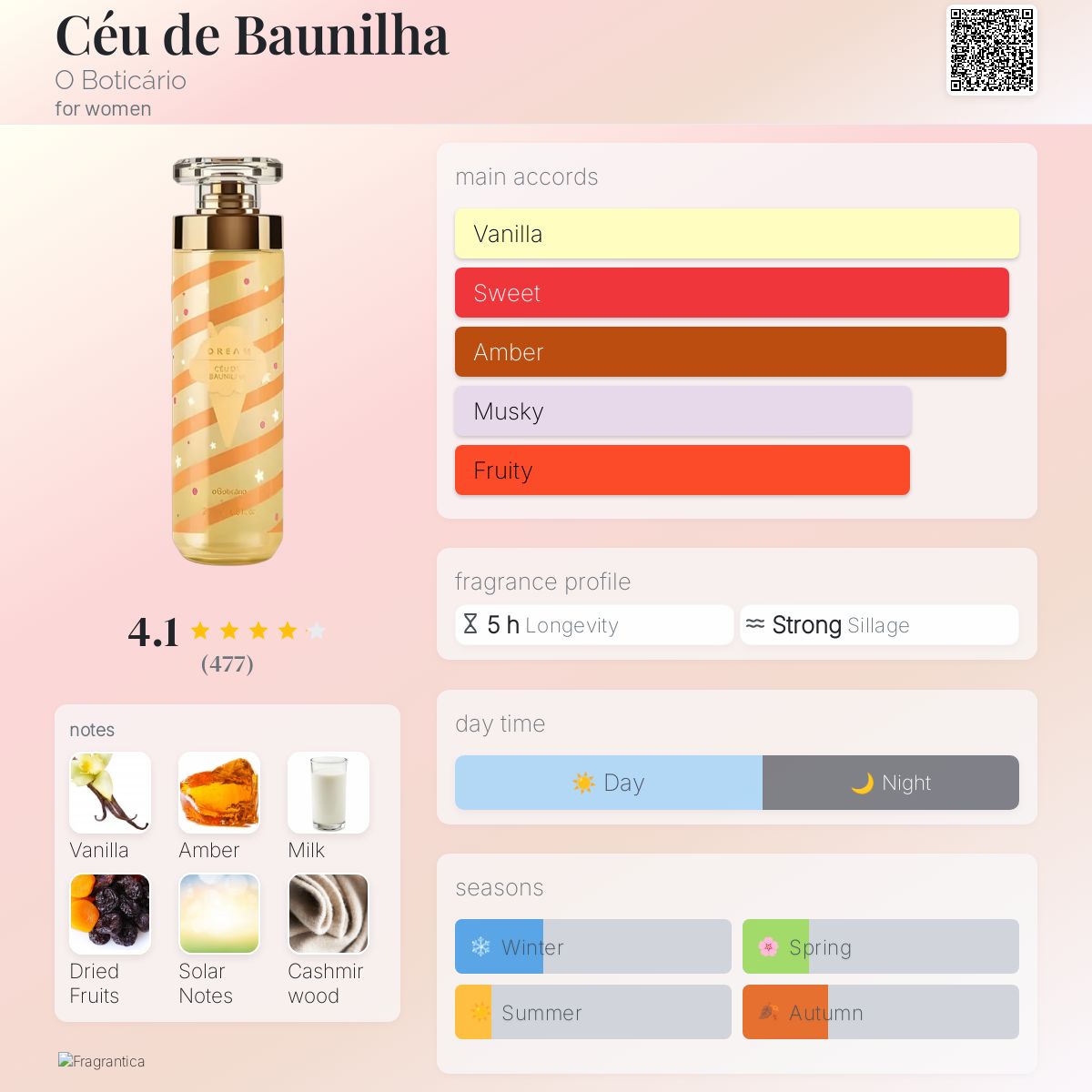 عطر ادکلن سی دو بانیلا او بوتیکاریو - Céu de Baunilha O Boticário - بررسی، قیمت و خرید