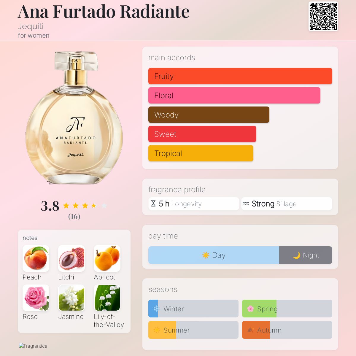 عطر ادکلن آنا فورتادو رادیانته ژکیتی - Ana Furtado Radiante Jequiti - بررسی، قیمت و خرید