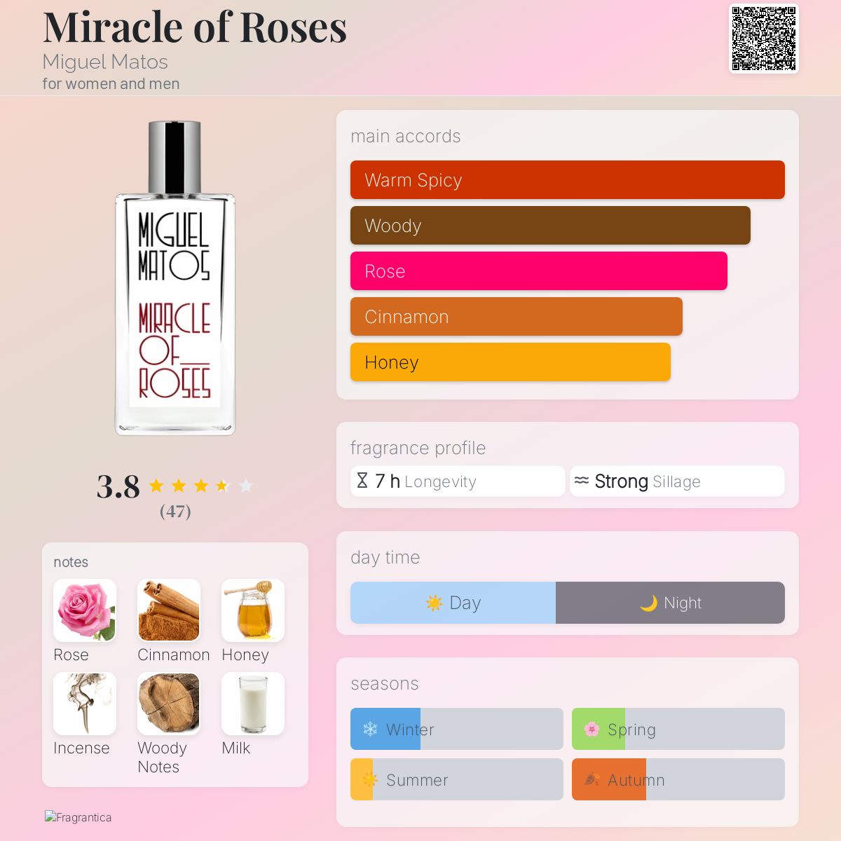 عطر ادکلن میریکل آف روزز میگل ماتوس - Miracle of Roses Miguel Matos - بررسی، قیمت و خرید