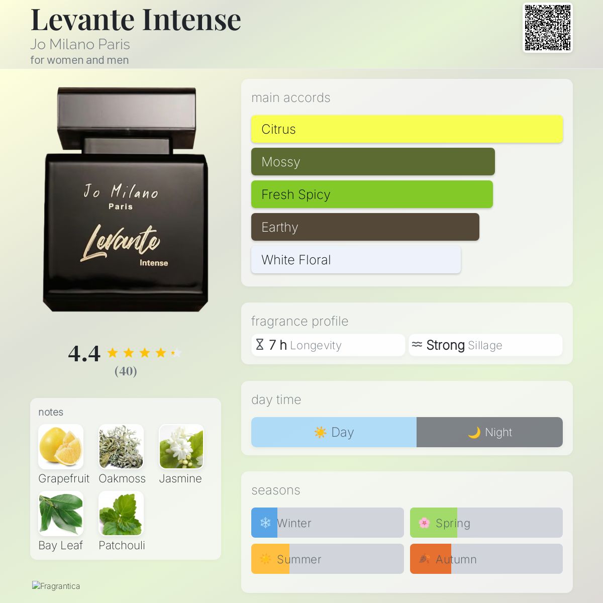 عطر ادکلن لیوانته اینتنس جو میلانو پاریس - Levante Intense Jo Milano Paris - بررسی، قیمت و خرید