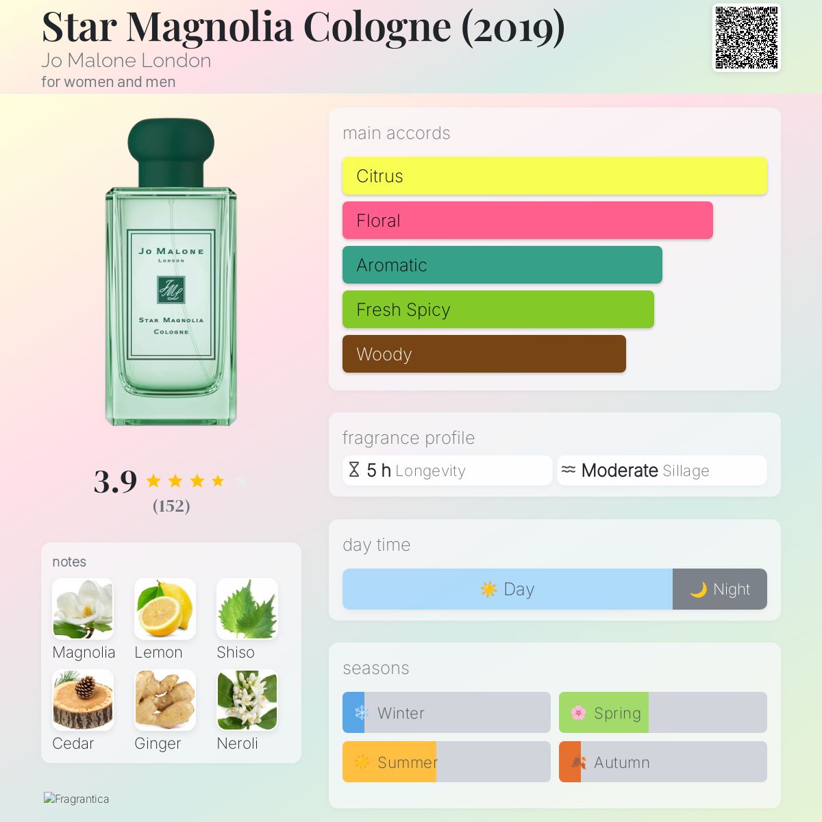 عطر ادکلن استار مگنولیا کلون جو مالون لندن - Star Magnolia Cologne (2019) Jo Malone London - بررسی، قیمت و خرید